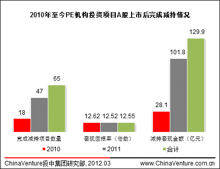 50PE129.9Ԫ ɻرIPO